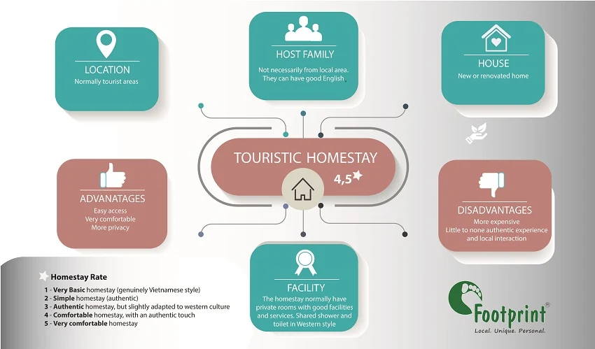 Homestay Vietnam - 03