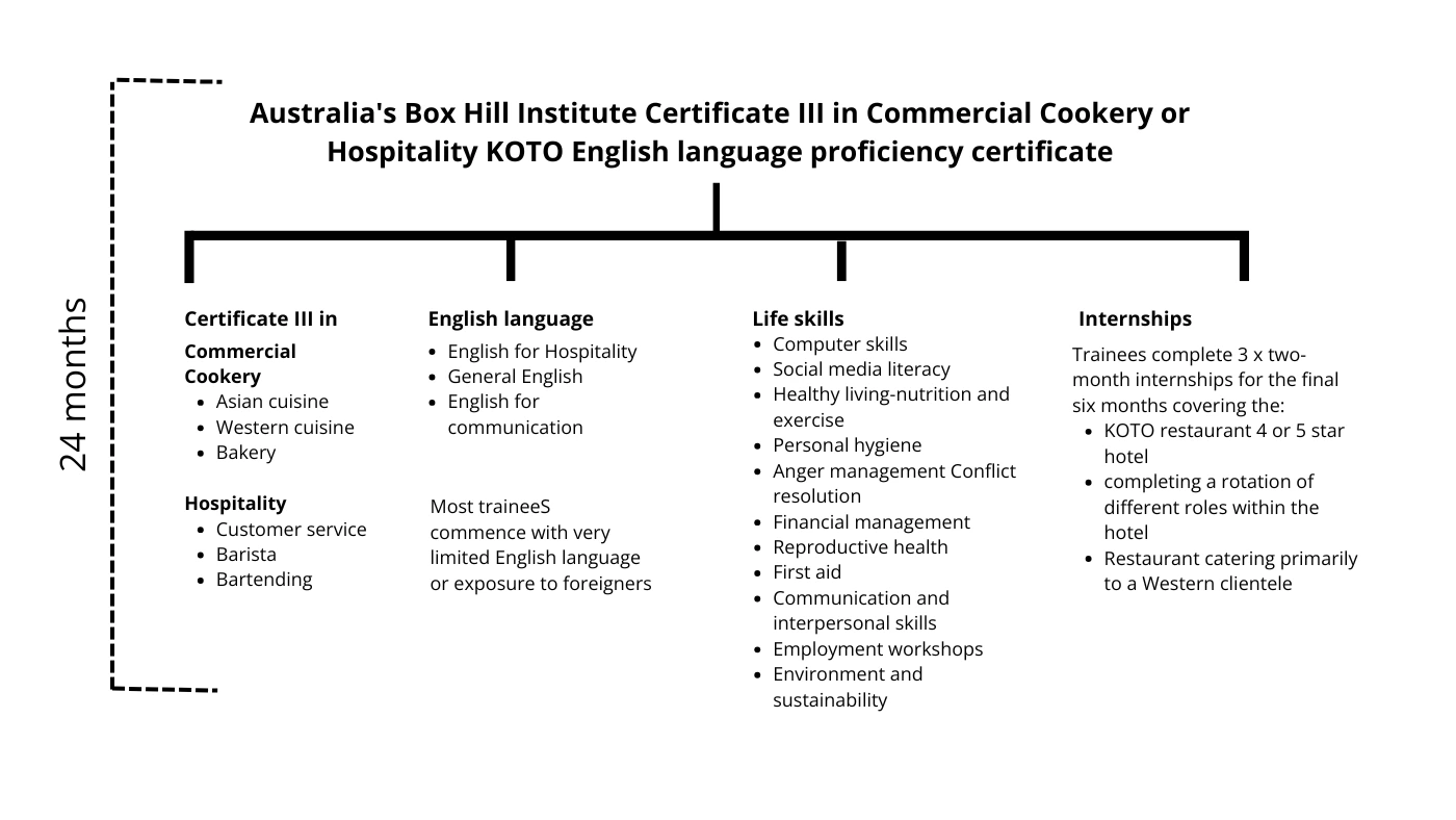 How KOTO Vietnam is Changing Lives and Elevating Travel Experiences-5